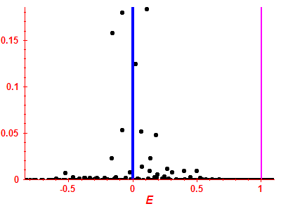 Strength function